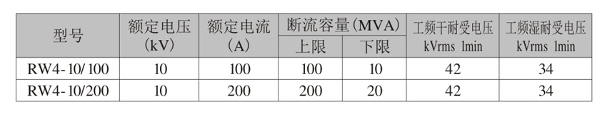 RW4-10高壓熔斷器