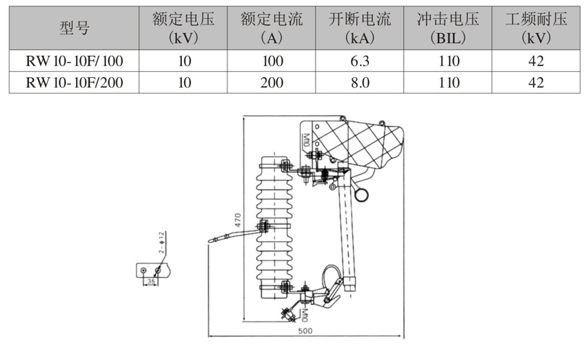 RW10-10F高壓熔斷器