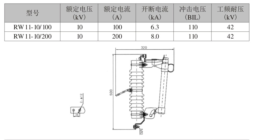 RW11-10高壓熔斷器