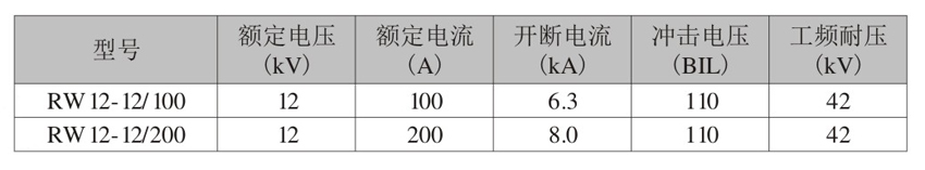 RW12-12高壓熔斷器