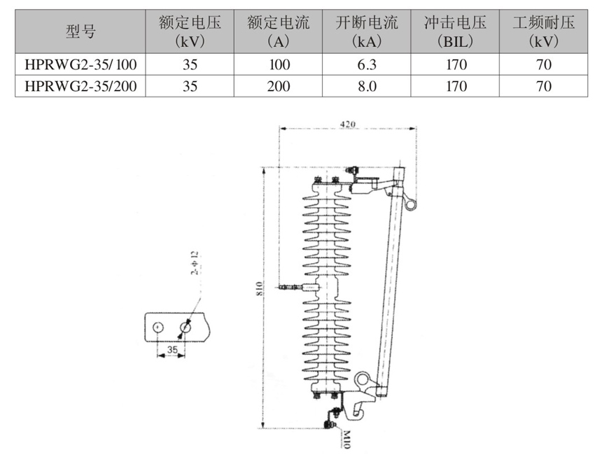 HPRWG2-35高壓熔斷器