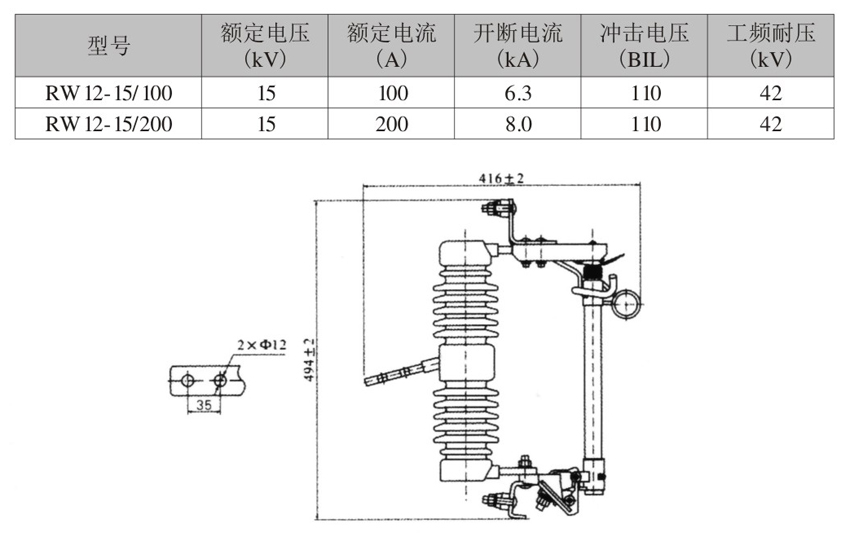 RW12-15高壓熔斷器